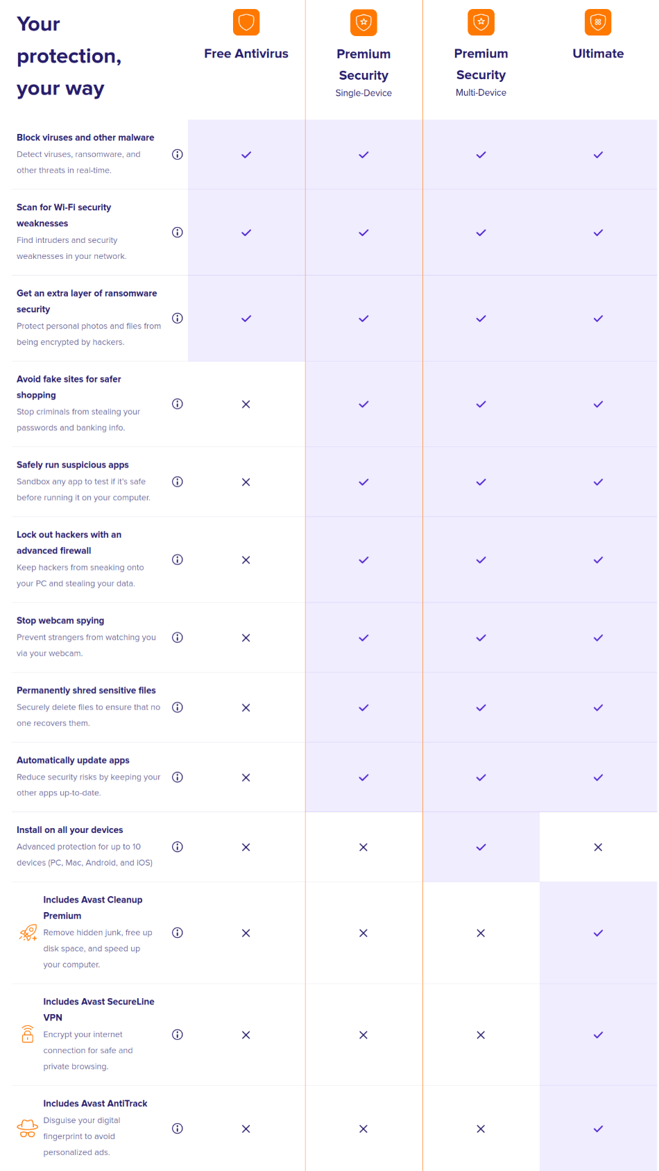 avast antitrack premium stops working