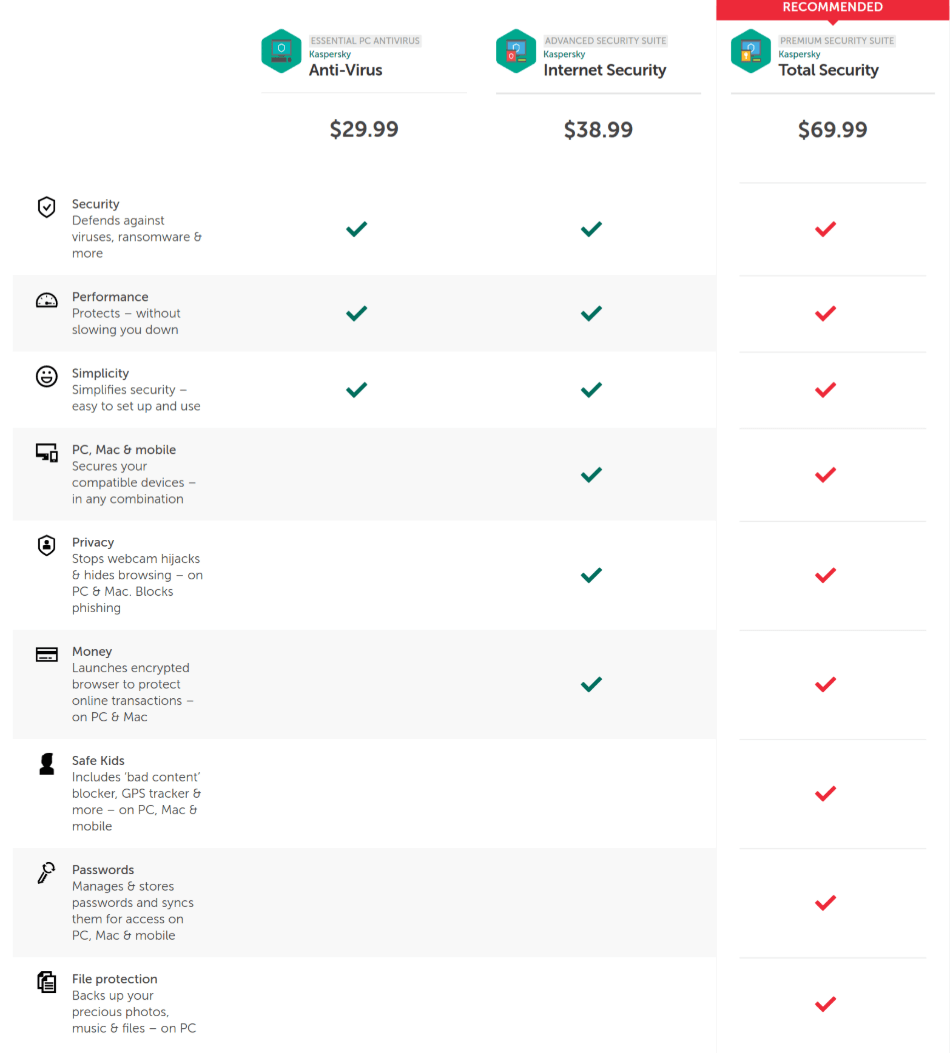 quel antivirus est le meilleur kaspersky ou bitdefender