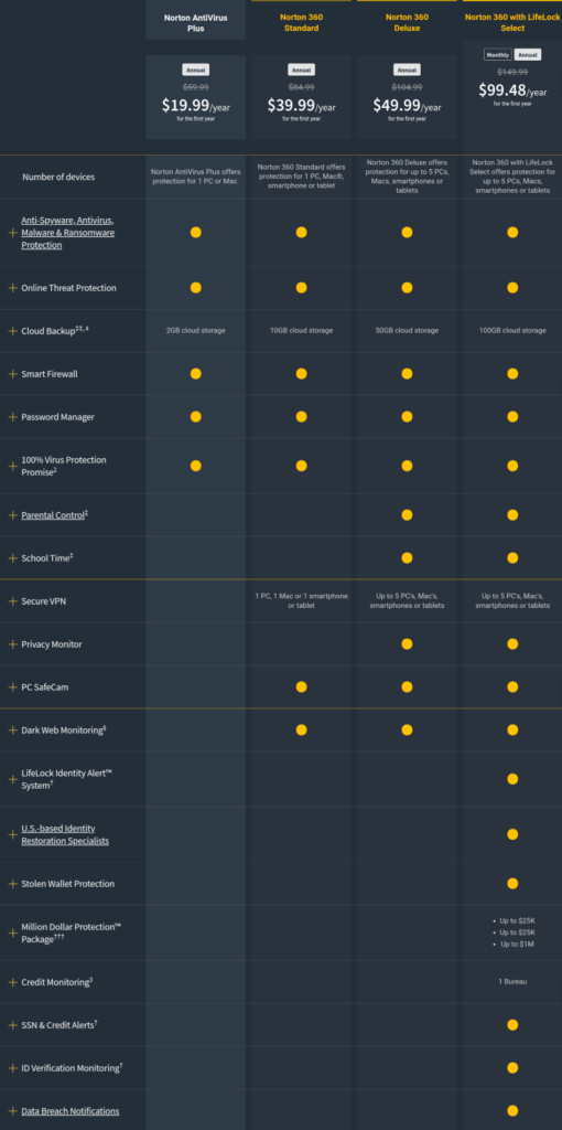 Norton features