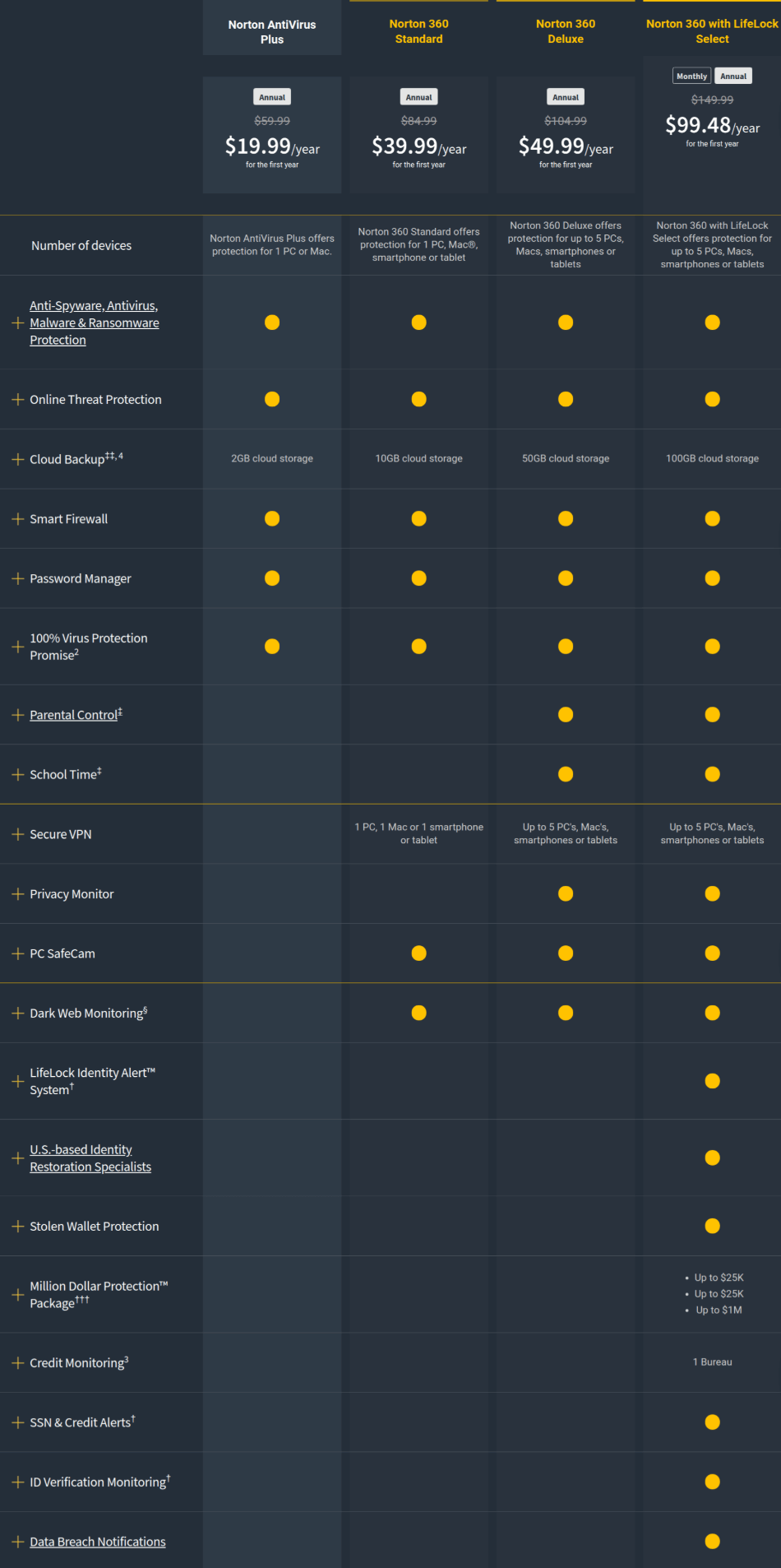 Norton features