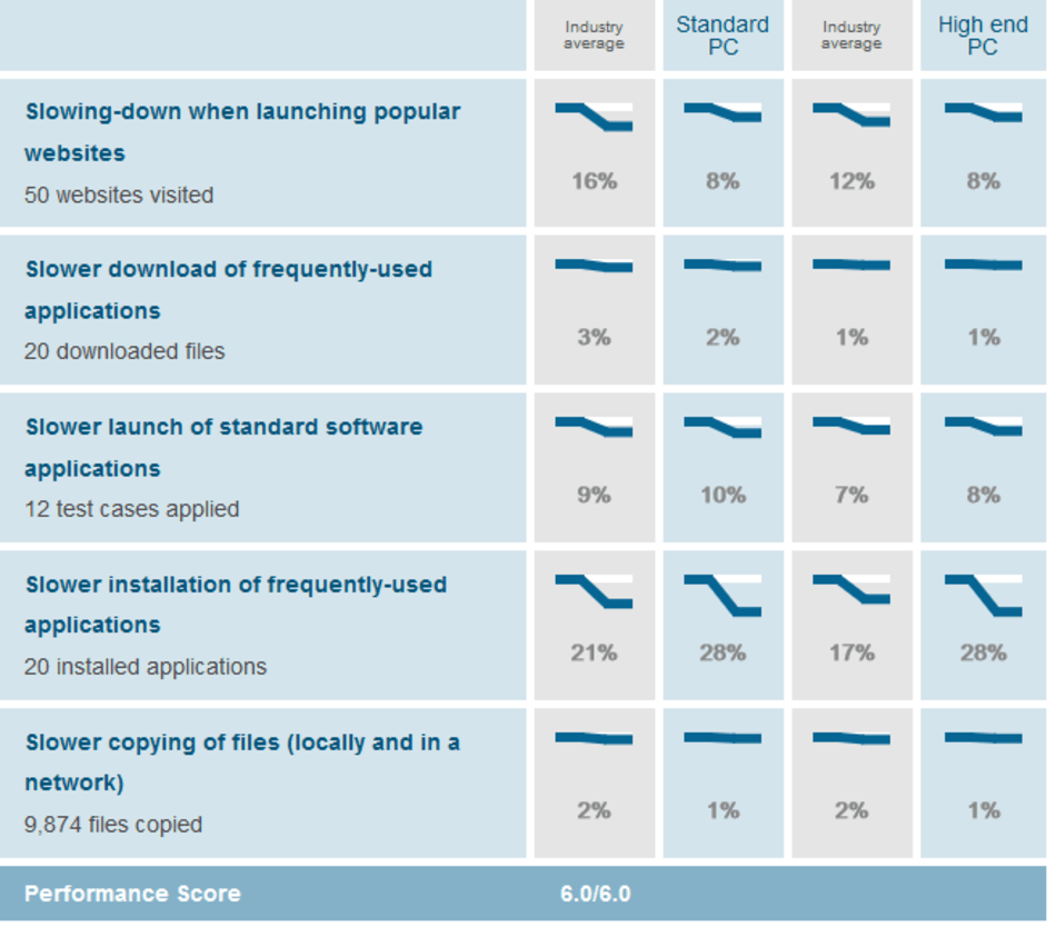 bitdefender free vs kaspersky free