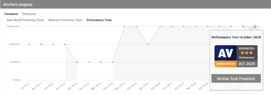 system performance 4