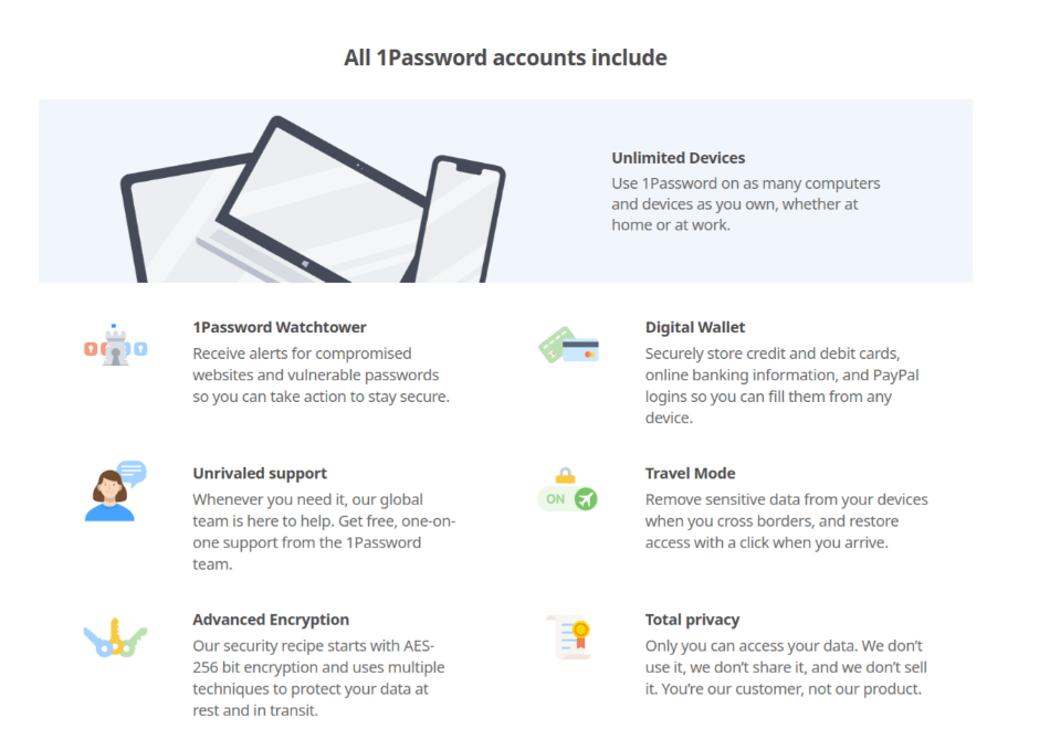 1Password Features